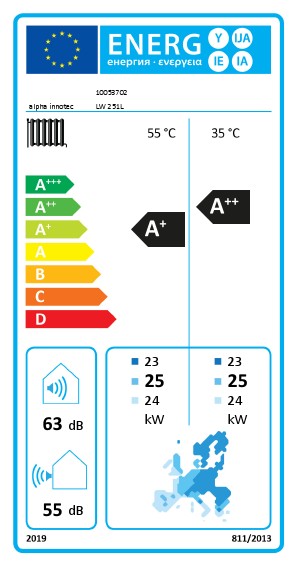 Energielabel